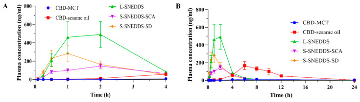 PMC11944824 – pharmaceutics-17-00340-f013