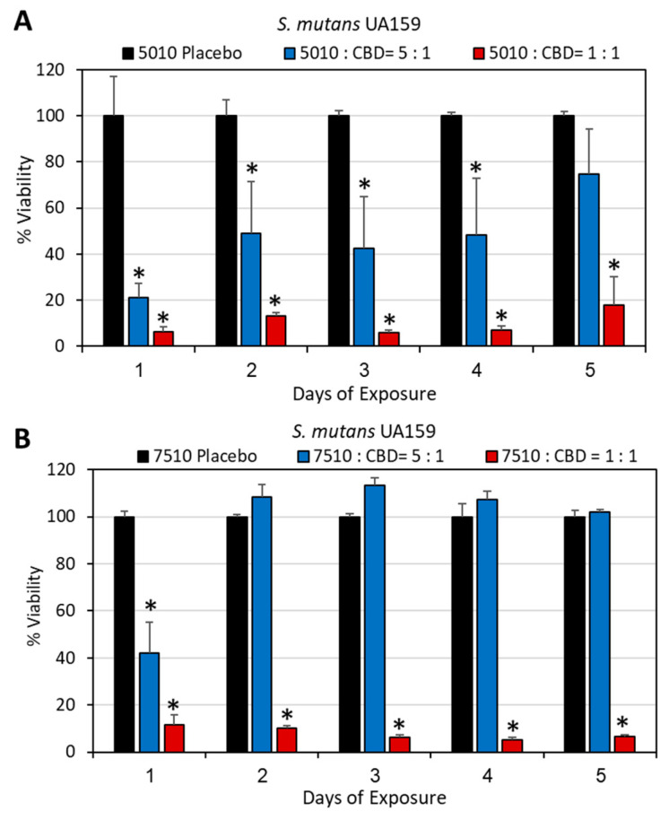 PMC12030335 – pharmaceutics-17-00463-f002