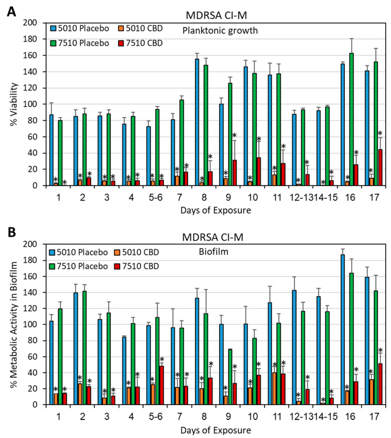 PMC12030335 – pharmaceutics-17-00463-f004