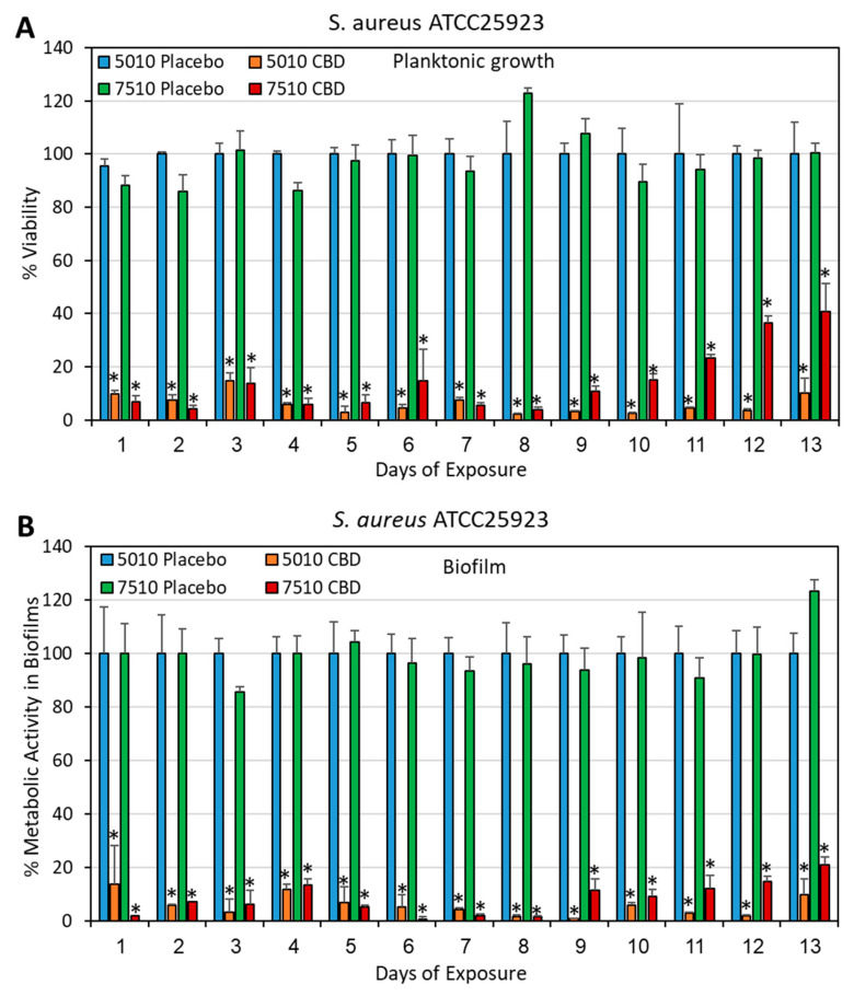 PMC12030335 – pharmaceutics-17-00463-f006