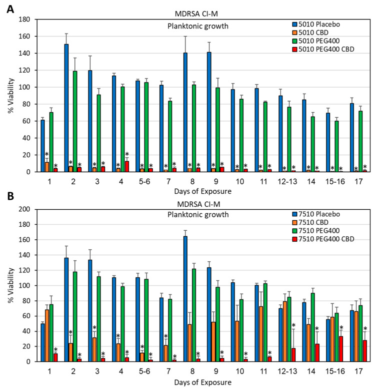 PMC12030335 – pharmaceutics-17-00463-f008
