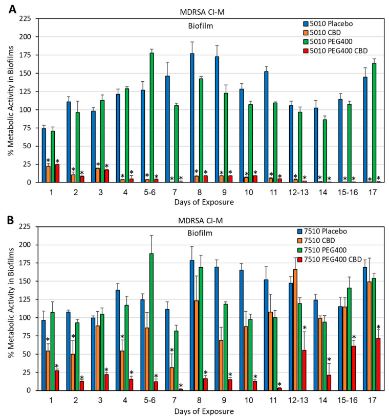 PMC12030335 – pharmaceutics-17-00463-f009