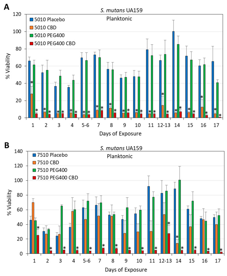 PMC12030335 – pharmaceutics-17-00463-f011