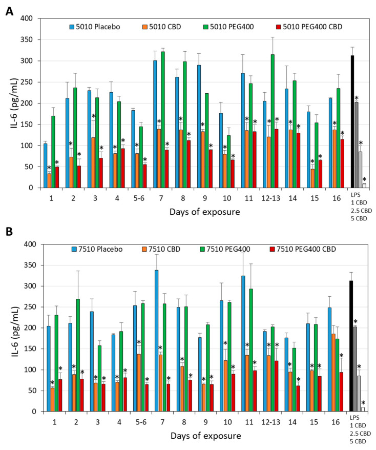 PMC12030335 – pharmaceutics-17-00463-f014