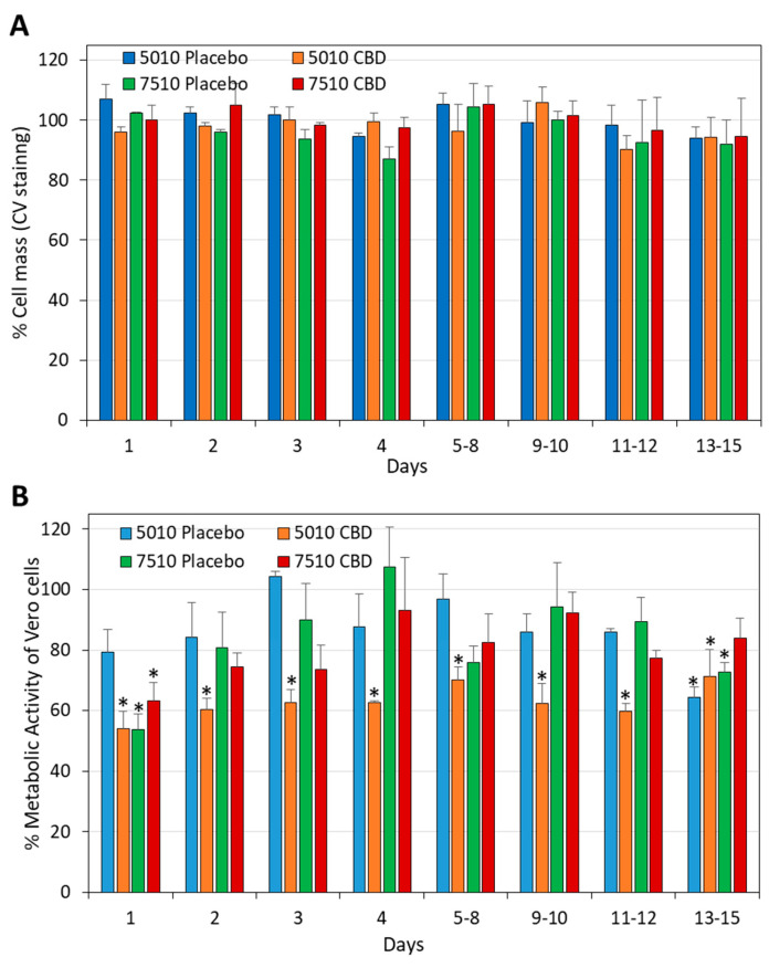 PMC12030335 – pharmaceutics-17-00463-f015