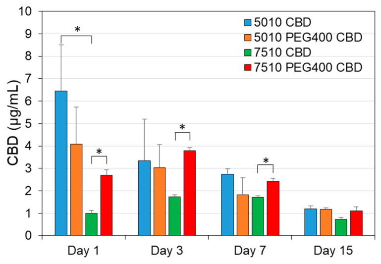 PMC12030335 – pharmaceutics-17-00463-f016