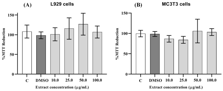 PMC12196441 – pharmaceutics-17-00780-f002