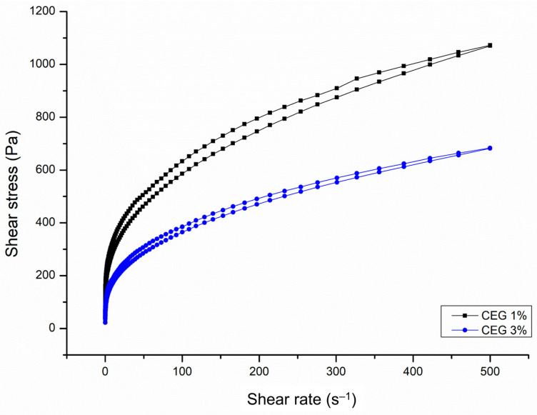PMC12196441 – pharmaceutics-17-00780-f004