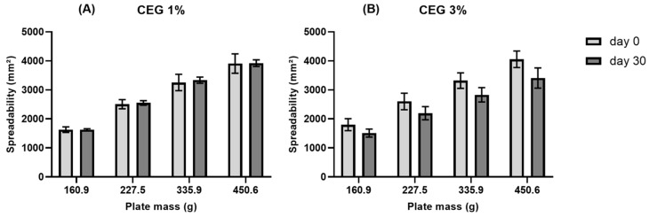 PMC12196441 – pharmaceutics-17-00780-f005