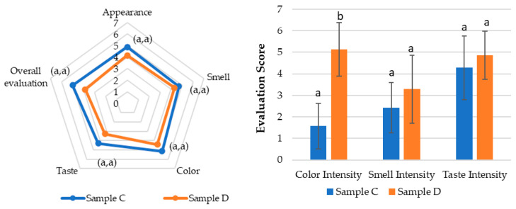 PMC12300620 – pharmaceutics-17-00848-f008