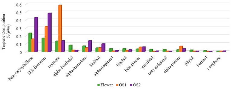 PMC12300620 – pharmaceutics-17-00848-f011