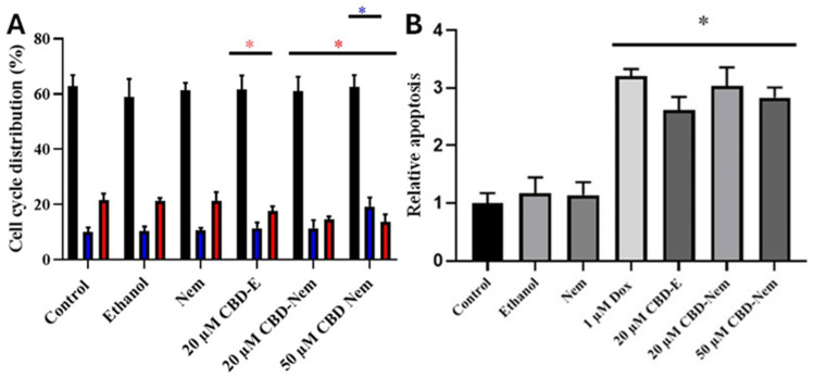 PMC12389271 – pharmaceutics-17-00970-f008