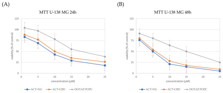 PMC12388996 – pharmaceutics-17-01026-f009