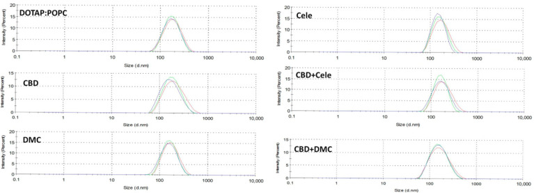 PMC12389746 – pharmaceutics-17-01031-f001