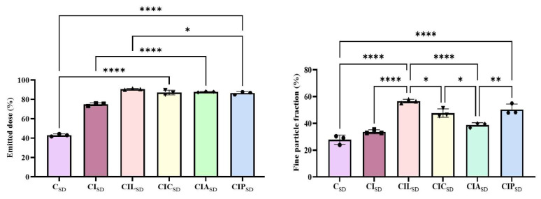 PMC12473122 – pharmaceutics-17-01120-f004