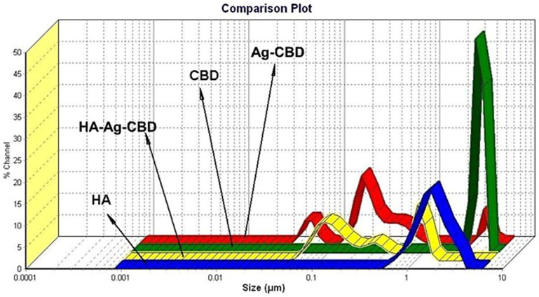PMC12473813 – pharmaceutics-17-01189-f004