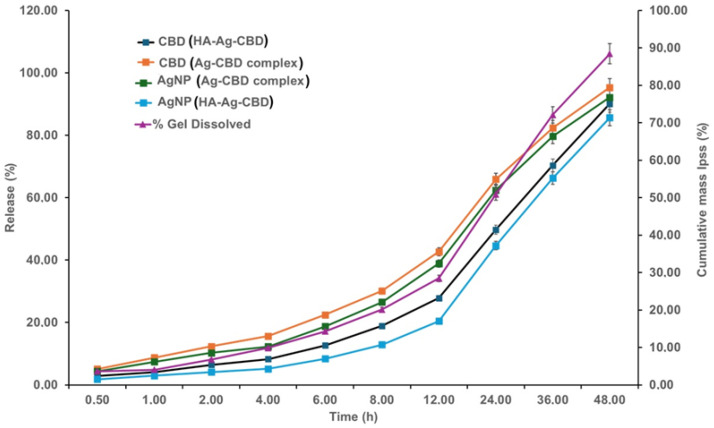 PMC12473813 – pharmaceutics-17-01189-f010
