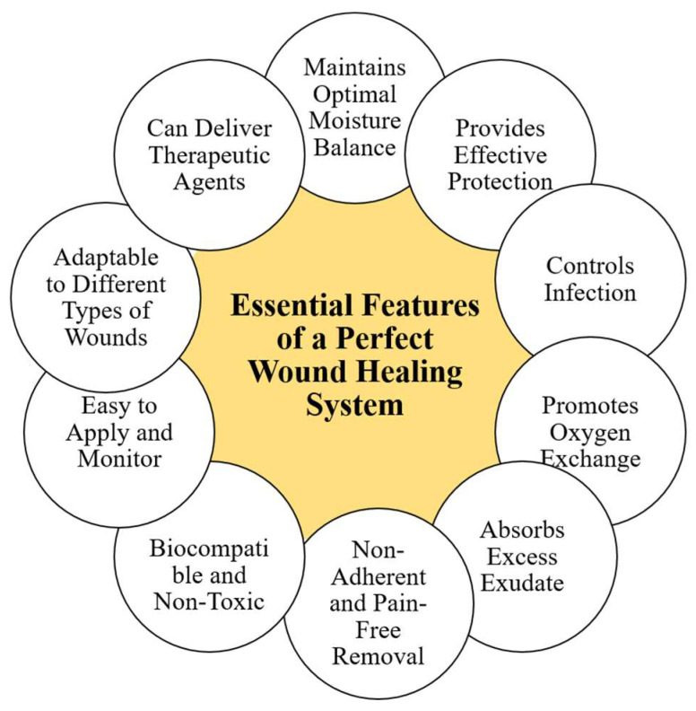 PMC12566826 – pharmaceutics-17-01243-f001