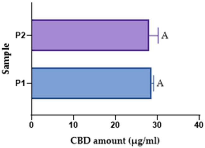 PMC12736438 – pharmaceutics-17-01533-f007