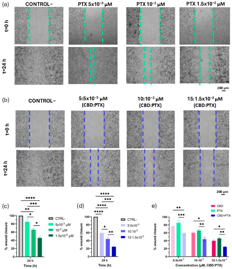 PMC12736314 – pharmaceutics-17-01537-f009