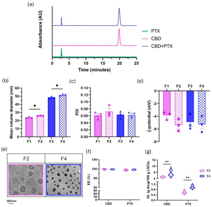 PMC12736314 – pharmaceutics-17-01537-f010
