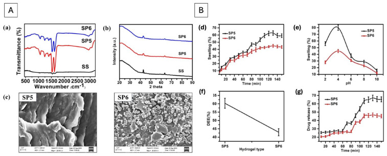 PMC12845425 – pharmaceutics-18-00074-f004