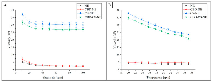 PMC13029121 – pharmaceutics-18-00286-f003