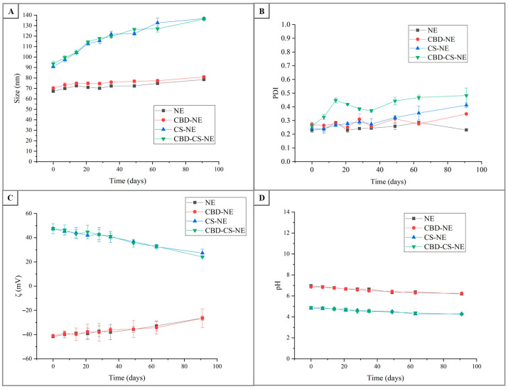 PMC13029121 – pharmaceutics-18-00286-f004