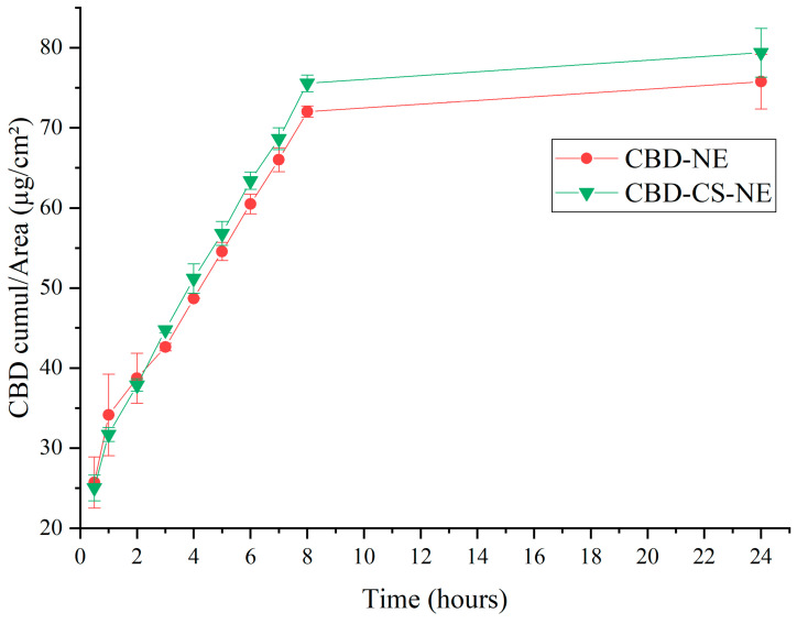 PMC13029121 – pharmaceutics-18-00286-f005