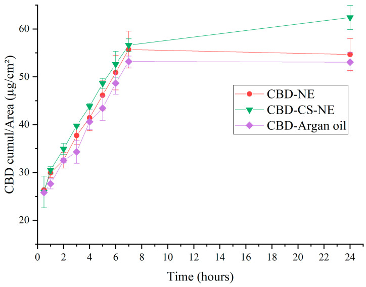 PMC13029121 – pharmaceutics-18-00286-f006