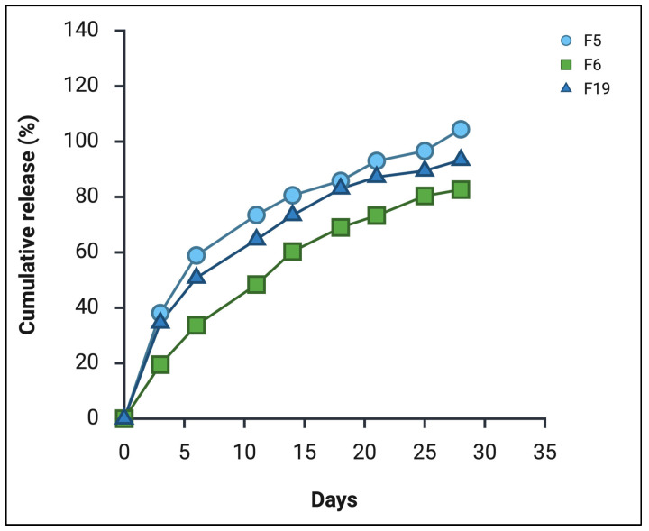 PMC13030583 – pharmaceutics-18-00336-f001