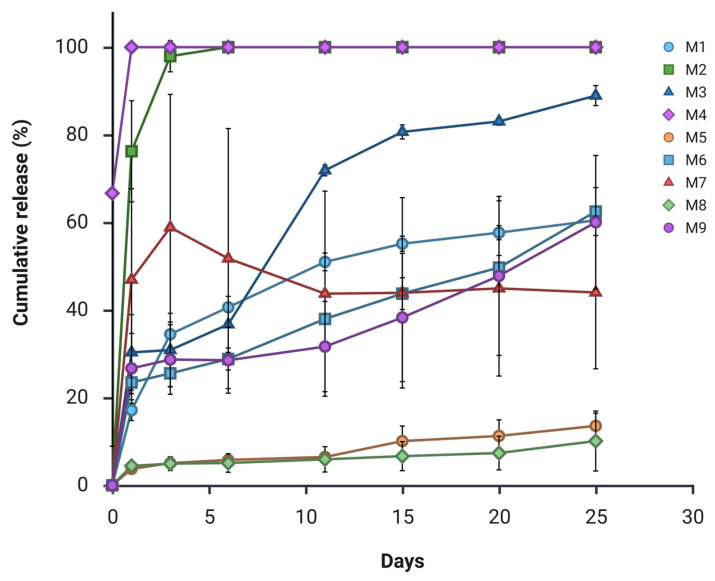 PMC13030583 – pharmaceutics-18-00336-f002