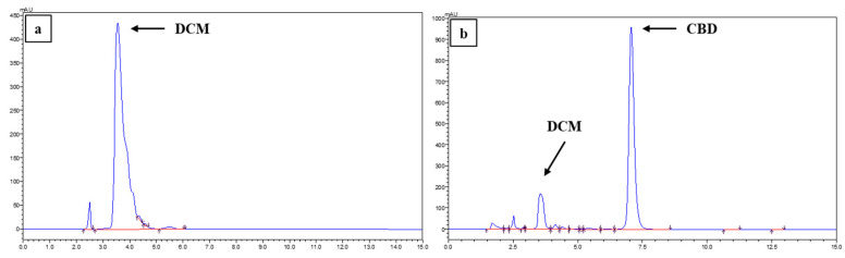 PMC13030583 – pharmaceutics-18-00336-f003
