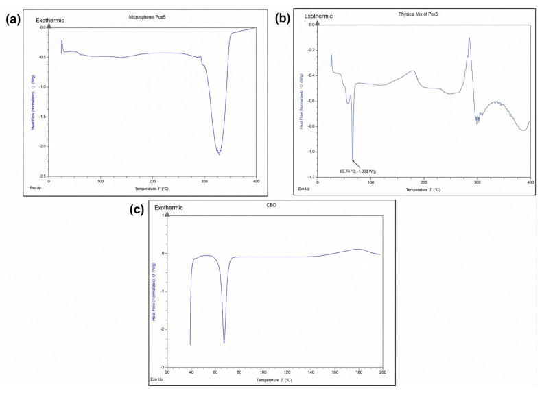 PMC13030583 – pharmaceutics-18-00336-f005