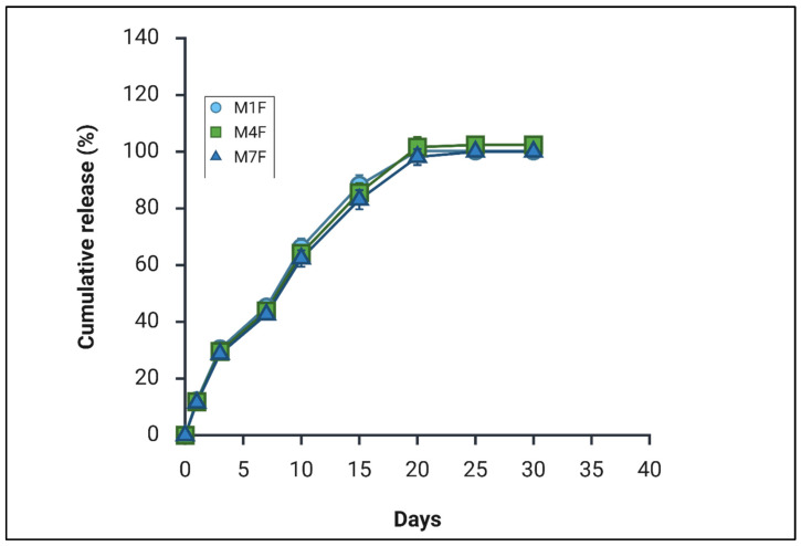 PMC13030583 – pharmaceutics-18-00336-f006