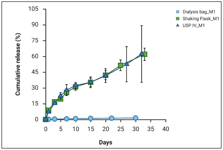PMC13030583 – pharmaceutics-18-00336-f007