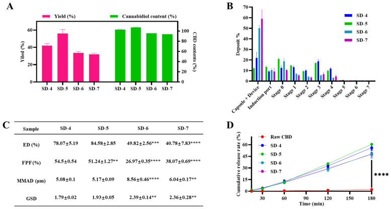 PMC13118865 – pharmaceutics-18-00512-f003