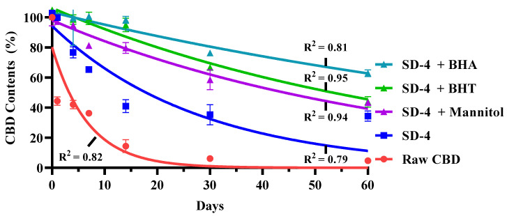 PMC13118865 – pharmaceutics-18-00512-f007