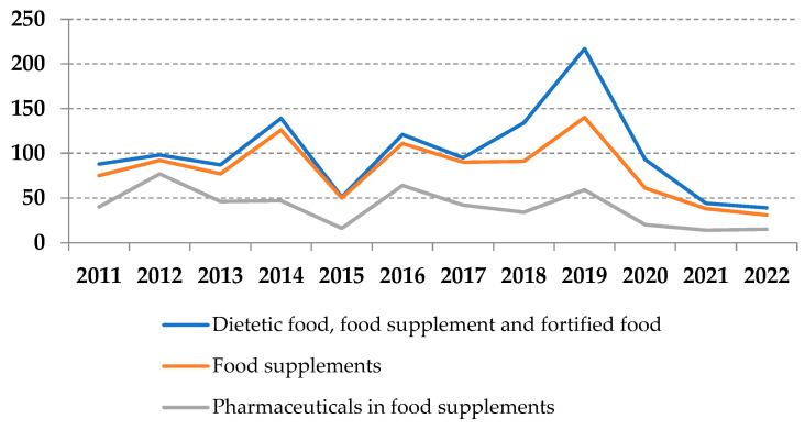 PMC10609884 – pharmacy-11-00154-f001