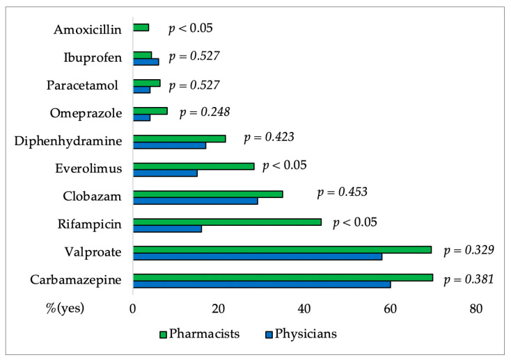 PMC10801513 – pharmacy-12-00002-f005