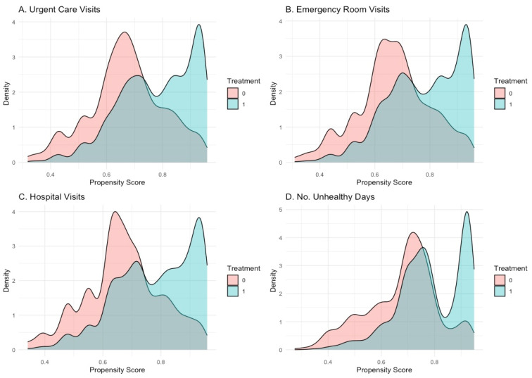 PMC12286269 – pharmacy-13-00096-f001