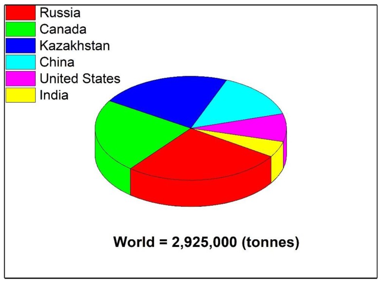 PMC7238412 – plants-09-00496-f002