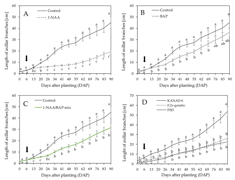 PMC7355821 – plants-09-00725-f003