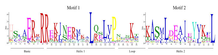 PMC7697600 – plants-09-01540-f003