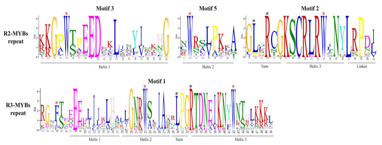 PMC7697600 – plants-09-01540-f006