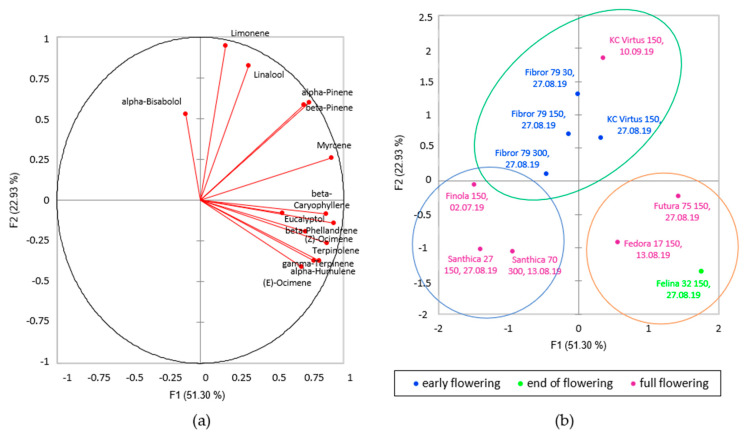 PMC7763896 – plants-09-01740-f005