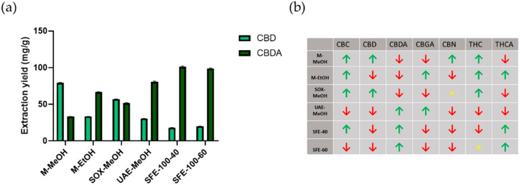 PMC8002592 – plants-10-00566-f002