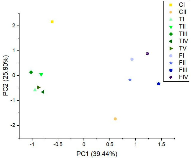 PMC8151046 – plants-10-00966-f001