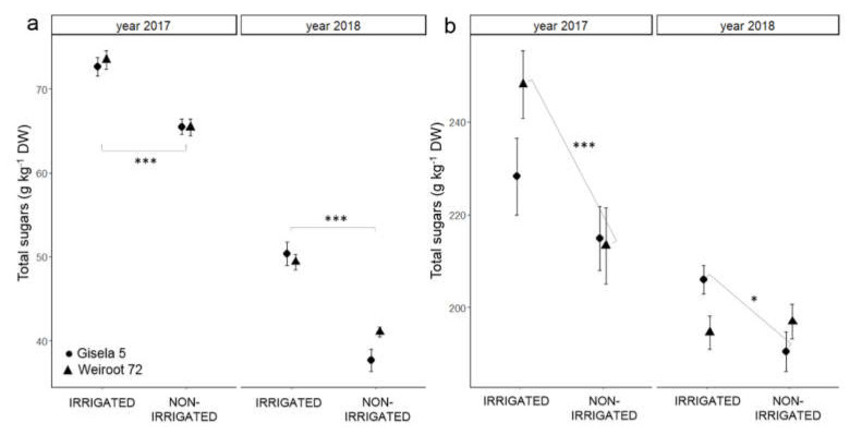 PMC8228343 – plants-10-01131-f001