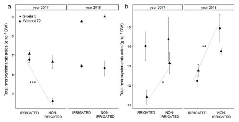 PMC8228343 – plants-10-01131-f002
